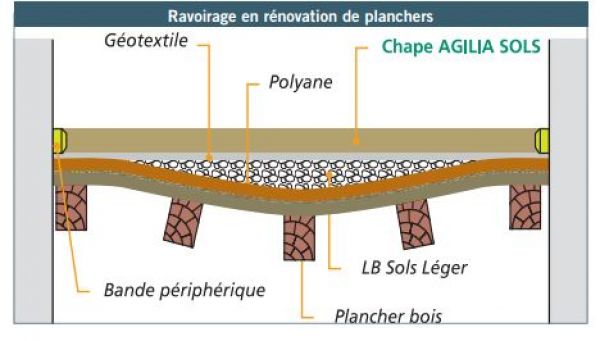 LB RAVOIRAGE LEGER